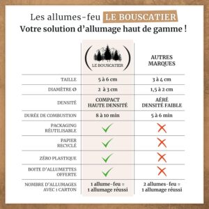 Allume-Feu Bouscatier_pelletdistrib