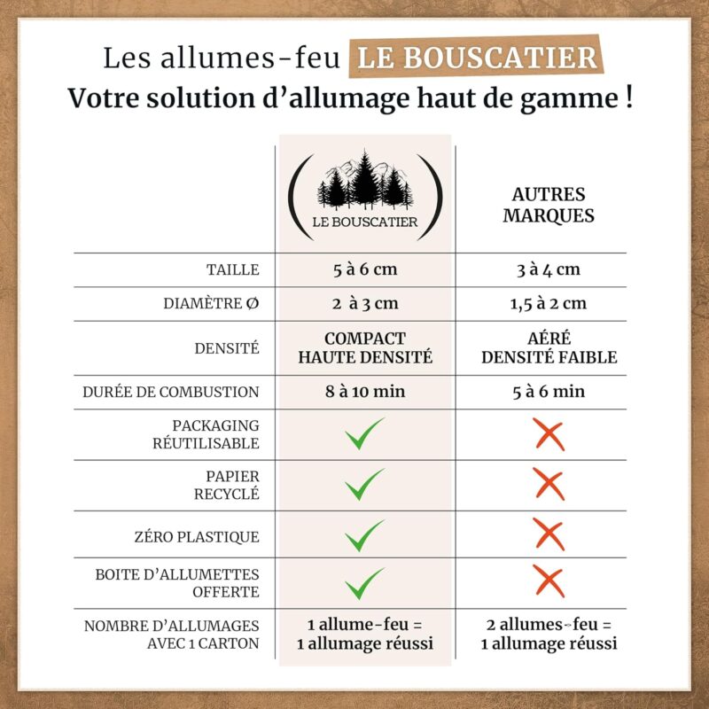 Allume-Feu Bouscatier_pelletdistrib